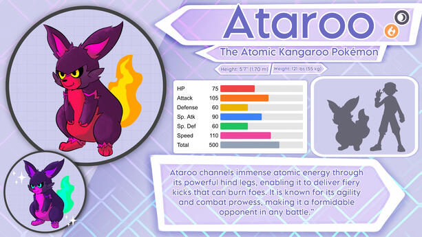 Ataroo Pokedex Entry